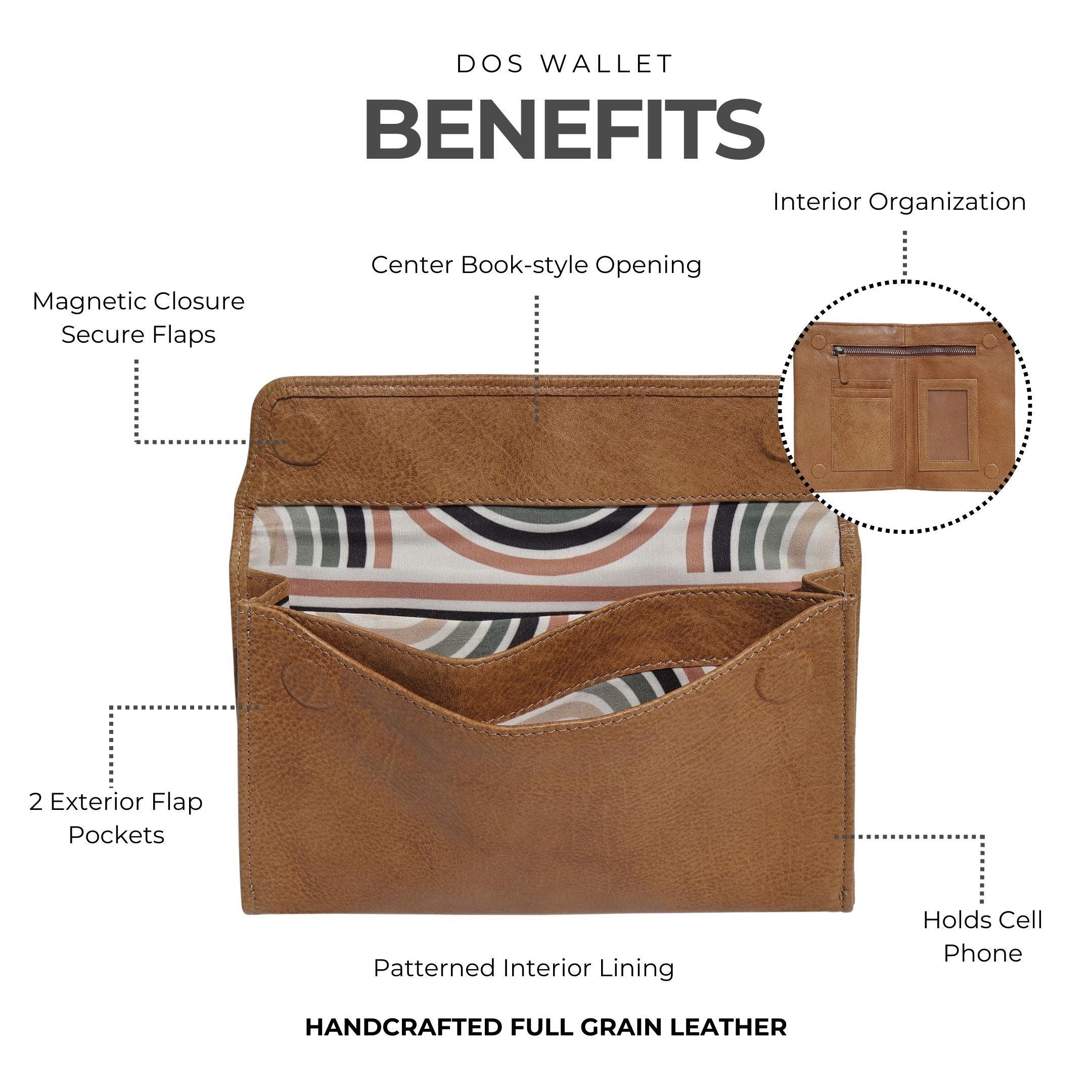 Dos Leather Wallet - Image 5
